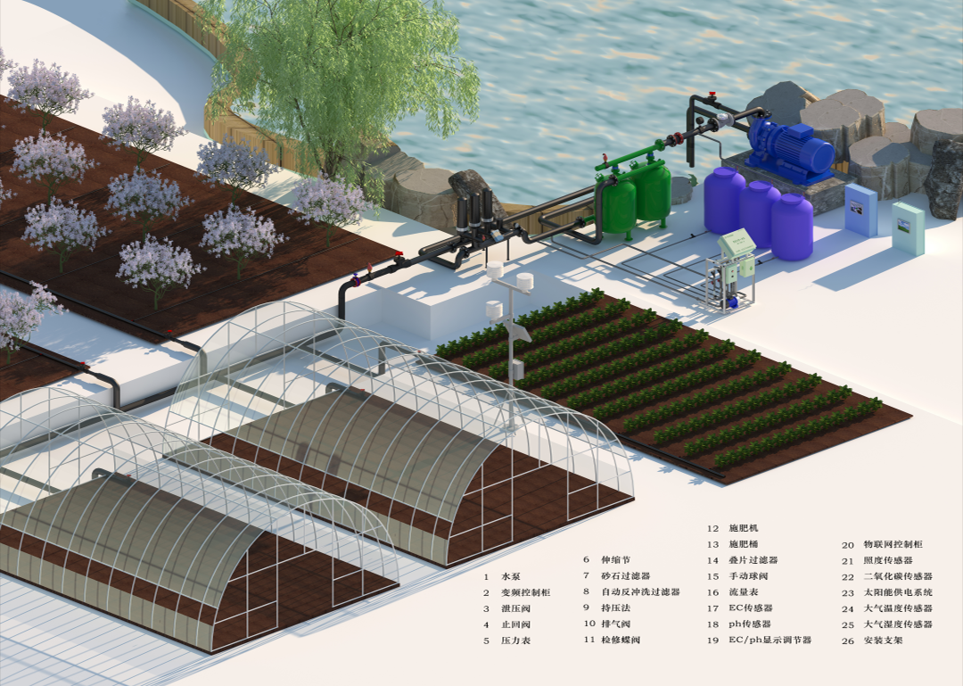 水肥一体化 水肥一体化