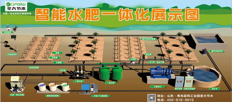 水肥一体化多种，哪种适合你？