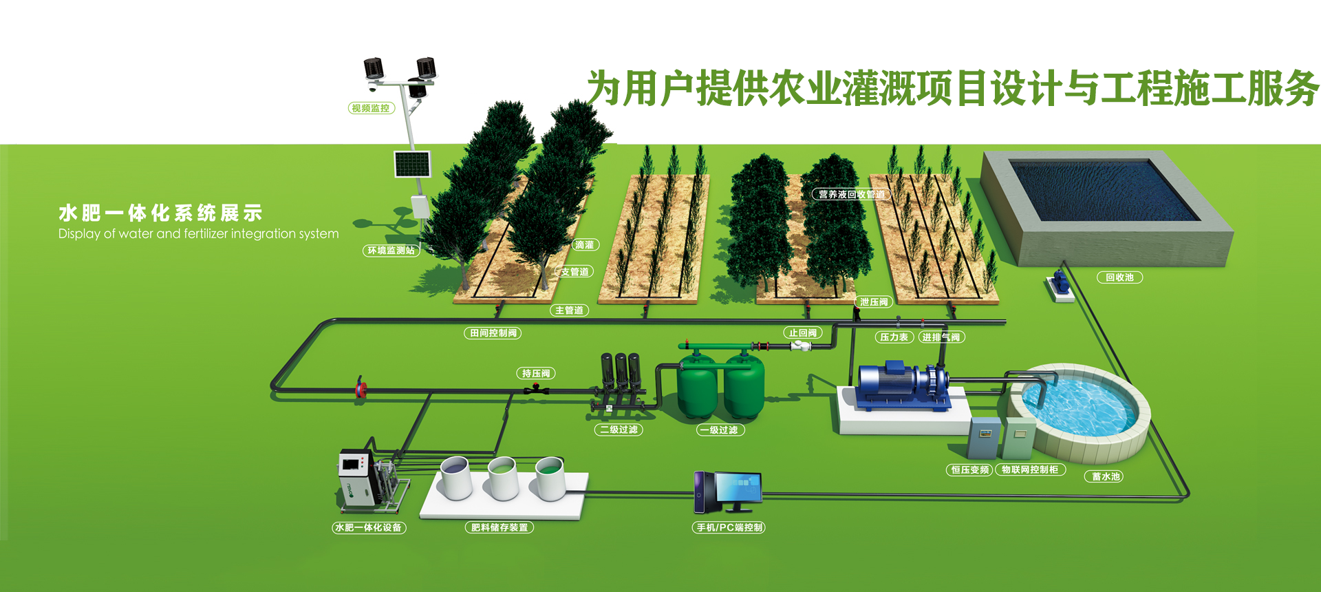 水肥一体化服务