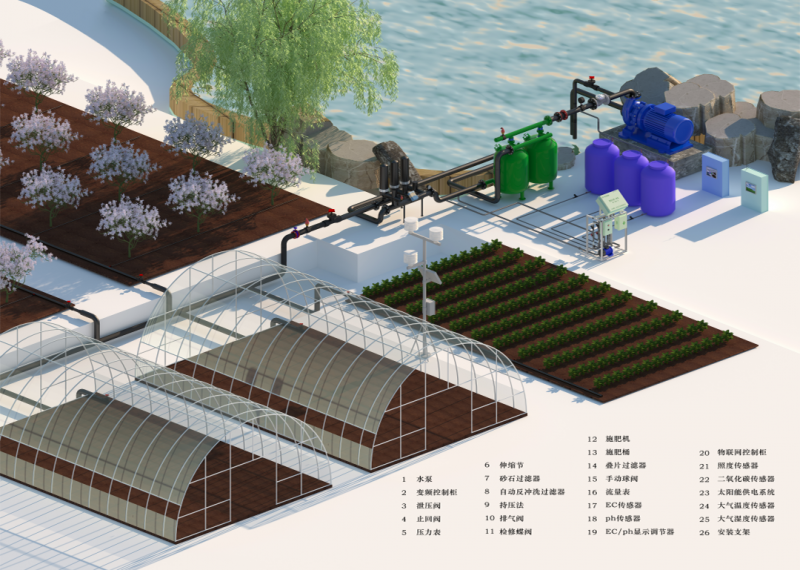 水肥一体化你真的懂怎么用么？