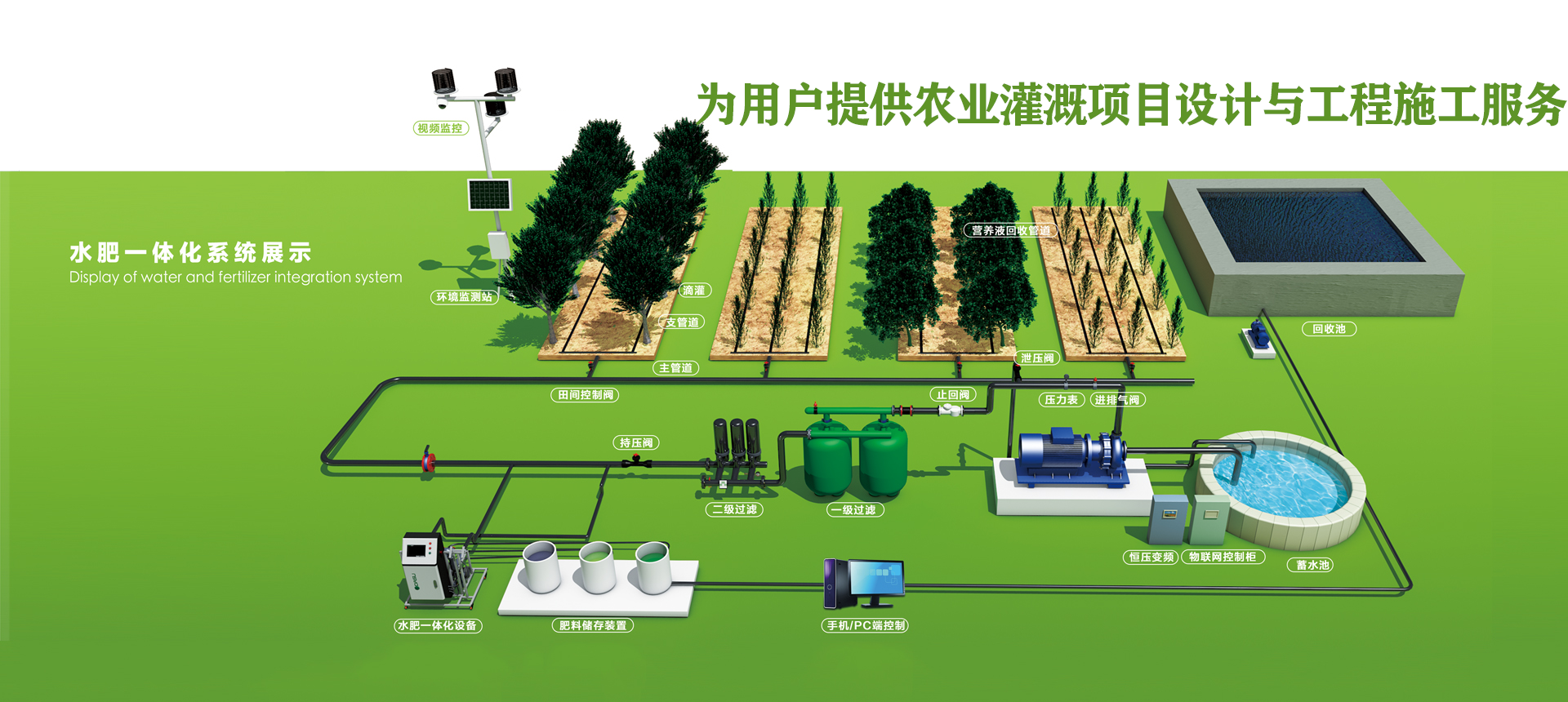 1658795936739156.png 水肥一体化banner.png